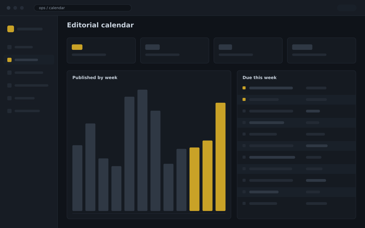 The editorial calendar, with assignments across all four publications