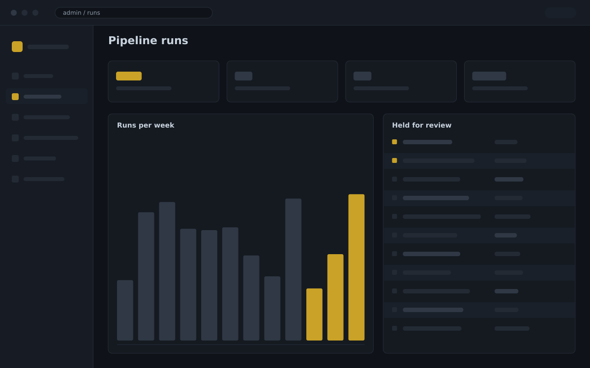 The run history, with every gate an article passed or failed