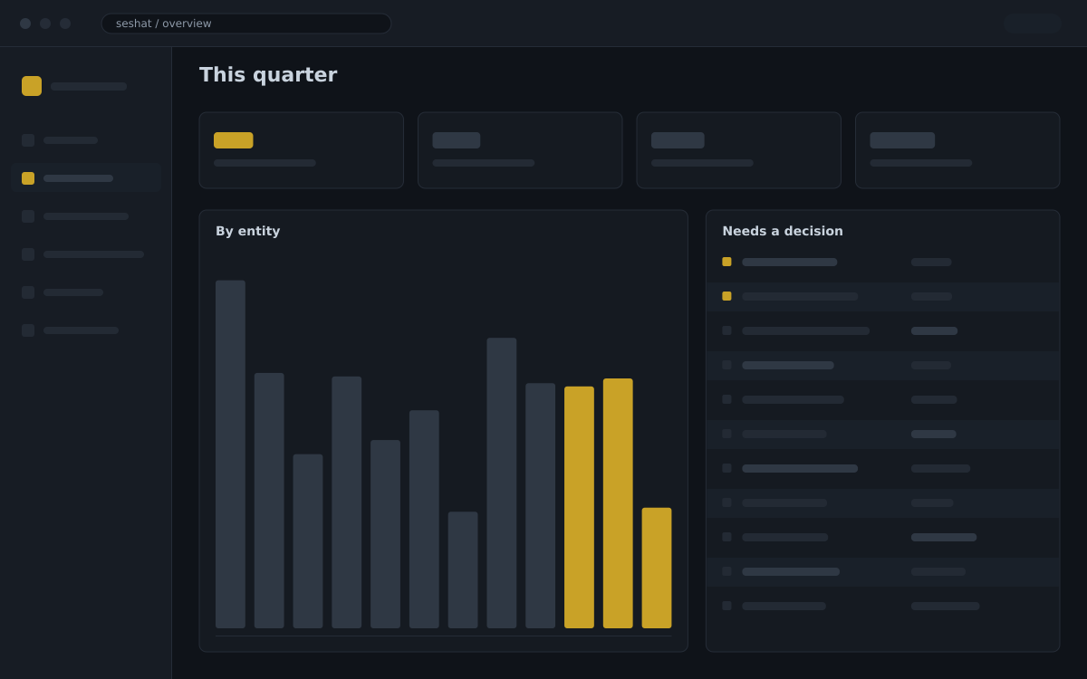 Activity across entities, with everything already sorted